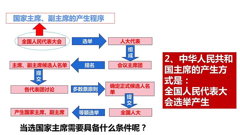 3.6.2中华人民共和国主席课件+素材08