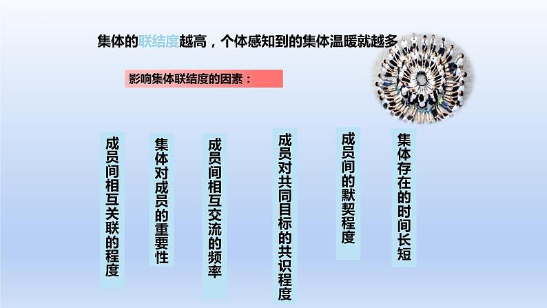 6.1集体生活邀请我课件部编版道德与法治七年级下册第8页