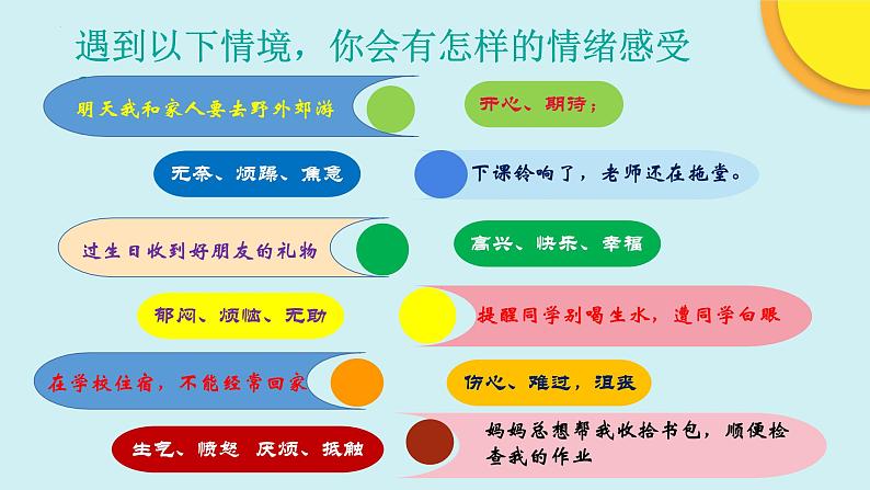 4.1青春的情绪课件2021-2022学年部编版道德与法治七年级下册 (1)第7页