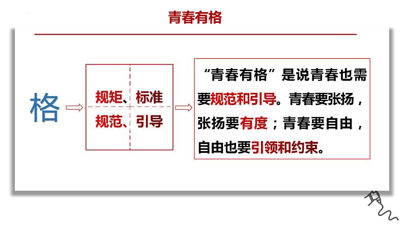 3.2青春有格课件-2021-2022学年部编版道德与法治七年级下册第6页