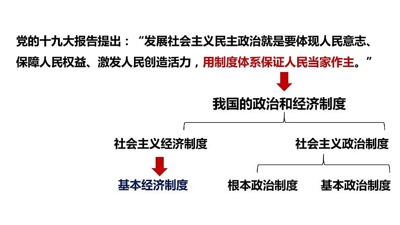 5.1基本经济制度课件2021-2022学年部编版道德与法治八年级下册第1页