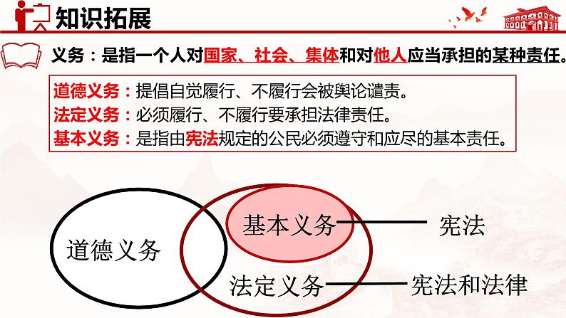 4.1公民的基本义务课件2021-2022学年部编版道德与法治八年级下册第3页