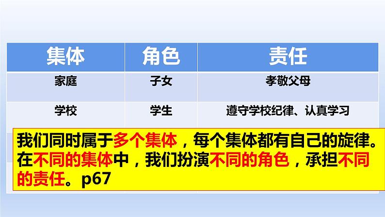 7.2节奏与旋律课件-部编版道德与法治七年级下册05