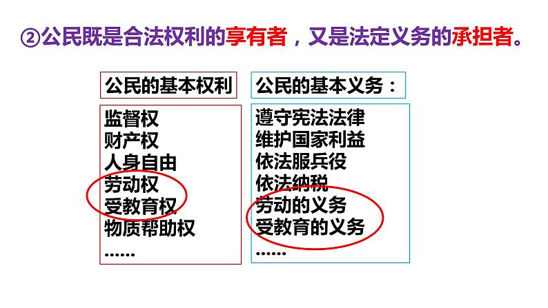 4.2依法履行义务   课件2021-2022学年部编版道德与法治八年级下册06