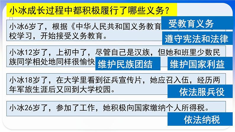 4.1公民基本义务课件2021-2022学年部编版道德与法治八年级下册第6页