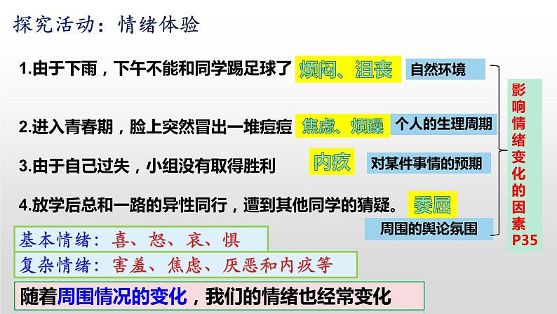 4.1青春的情绪课件2021-2022学年部编版道德与法治七年级下册06