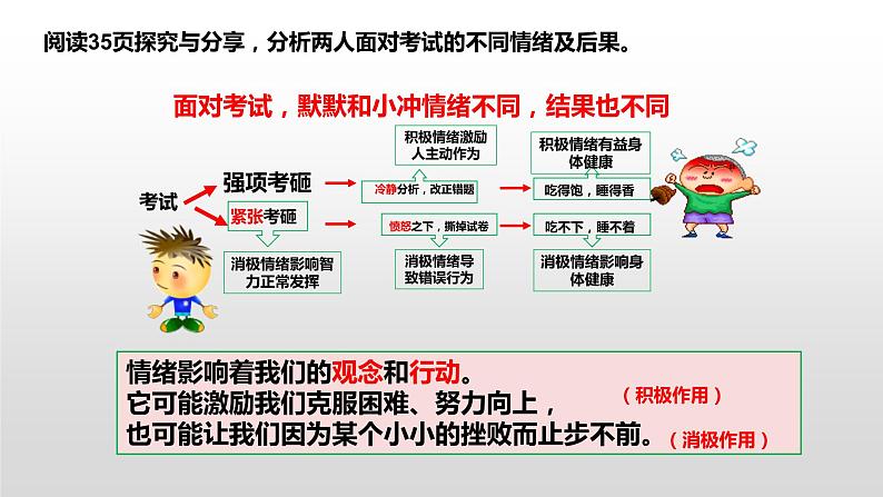 4.1青春的情绪课件2021-2022学年部编版道德与法治七年级下册07