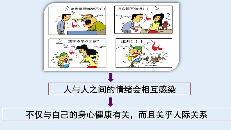 4.2情绪的管理课件2021-2022学年部编版道德与法治七年级下册 (1)第7页