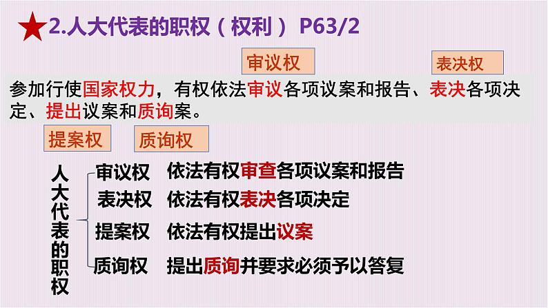 5.2根本政治制度课件2021-2022学年部编版道德与法治八年级下册第8页