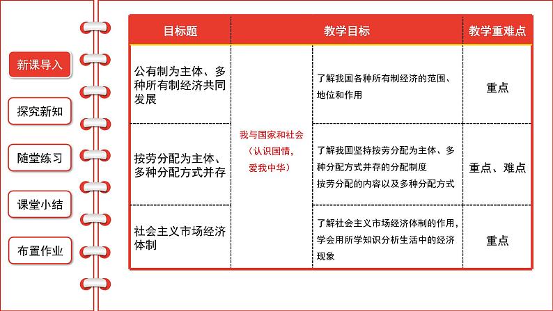 5.3基本经济制度课件-2021-2022学年部编版道德与法治八年级下册第2页