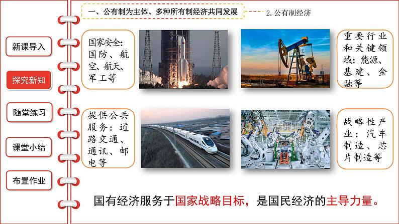 5.3基本经济制度课件-2021-2022学年部编版道德与法治八年级下册第7页