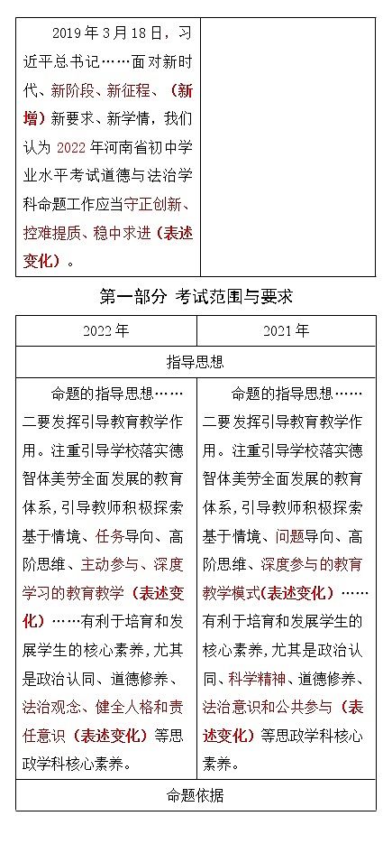 2022与2021中考《解析与检测对比》道法第3页