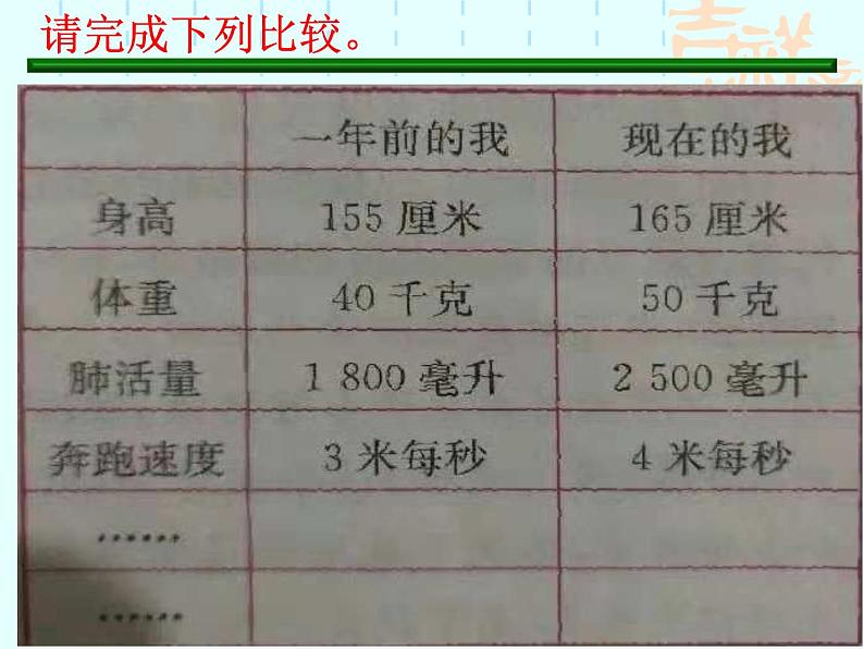 1.1 悄悄变化的我课件PPT第7页