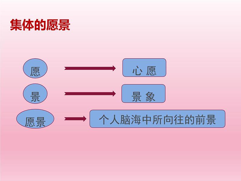 8.1 憧憬美好集体课件PPT第8页