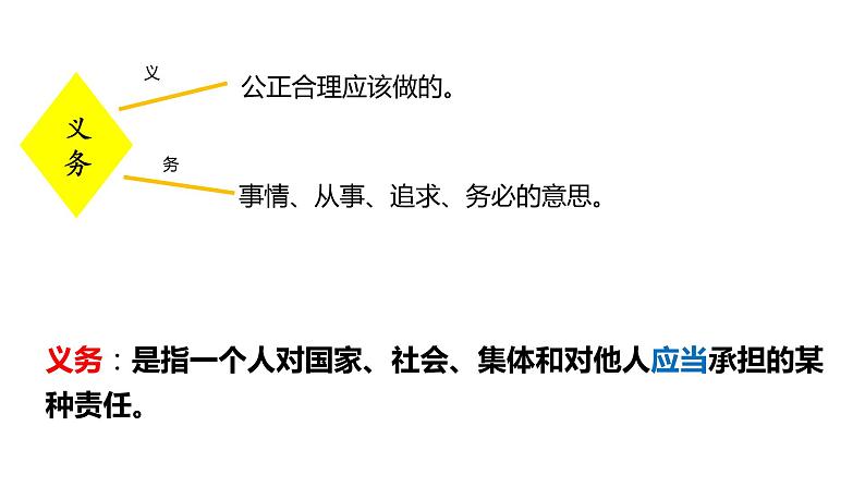 4.1公民基本义务  课件2021-2022学年部编版道德与法治八年级下册第3页