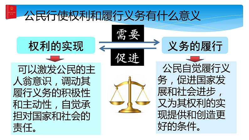 4.2依法履行义务课件2021-2022学年部编版道德与法治八年级下册第6页