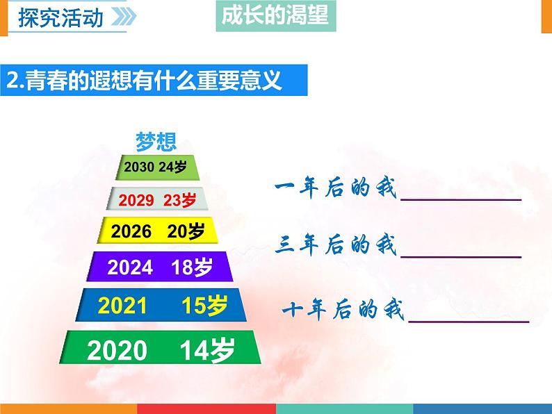 3.1青春飞扬课件2021-2022学年部编版道德与法治七年级下册第7页