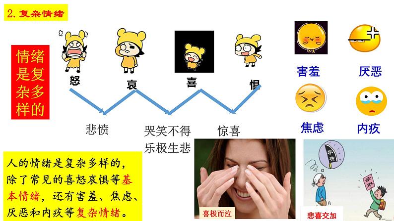 4.1青春的情绪课件2021-2022学年部编版道德与法治七年级下册06