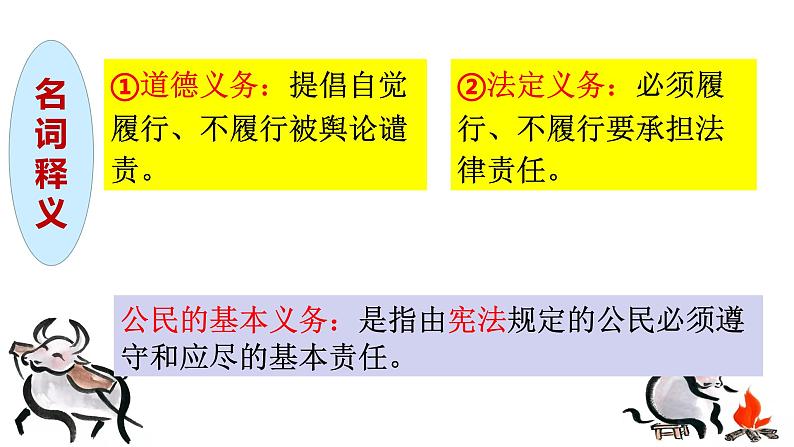 4.1公民基本义务课件2021-2022学年部编版道德与法治八年级下册第4页