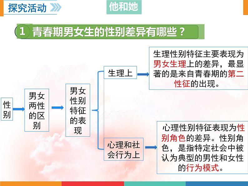 2.1男生女生课件2021-2022学年部编版道德与法治七年级下册第7页