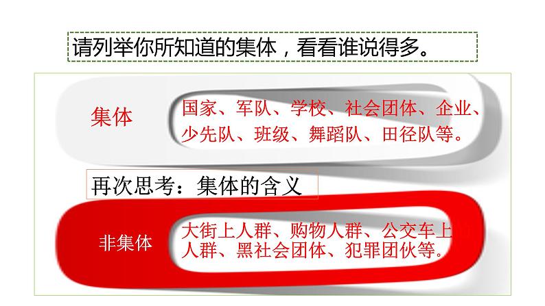 6.1集体生活邀请我课件2021-2022学年部编版道德与法治七年级下册第6页