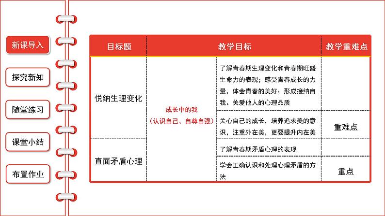 1.1悄悄变化的我课件-2021-2022学年部编版道德与法治七年级下册第2页