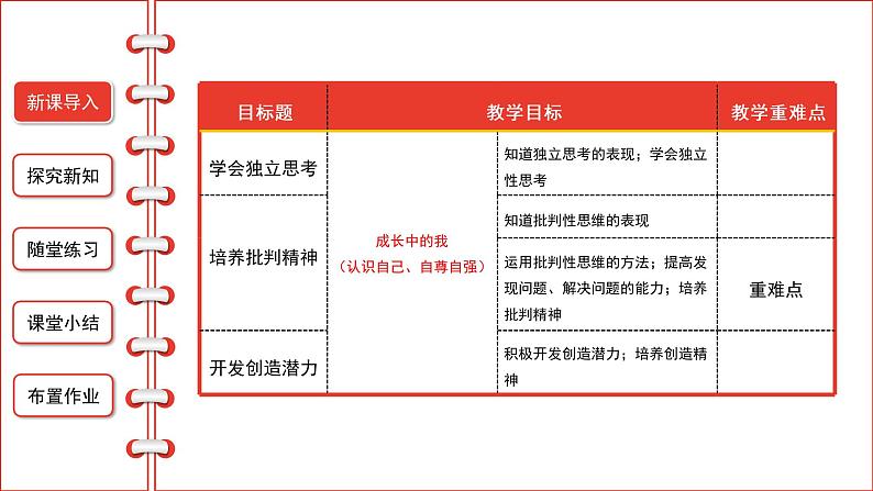 1.2成长的不仅仅是身体课件-2021-2022学年部编版道德与法治七年级下册第2页