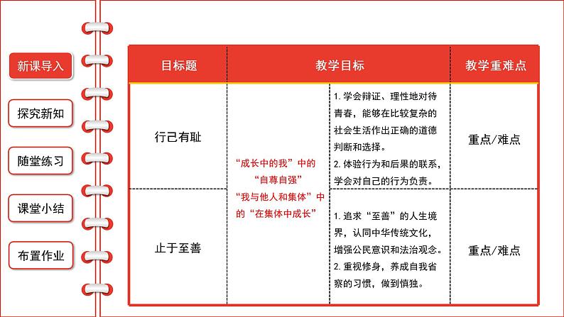 3.2青春有格课件2021-2022学年部编版道德与法治七年级下册第2页