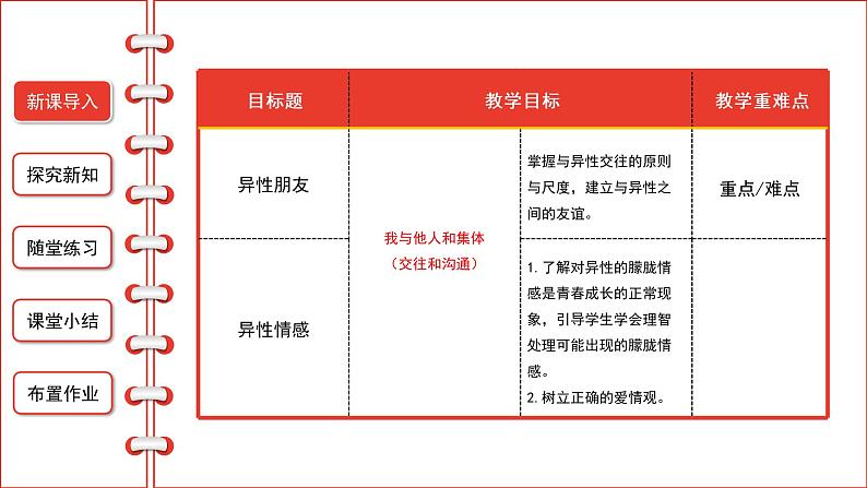 2.2青春萌动课件-2021-2022学年部编版道德与法治七年级下册第2页