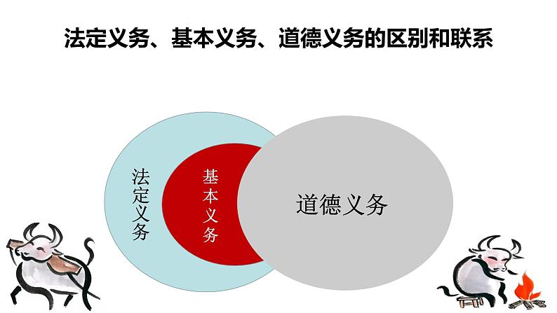 4.1公民基本义务课件2021-2022学年部编版道德与法治八年级下册第5页