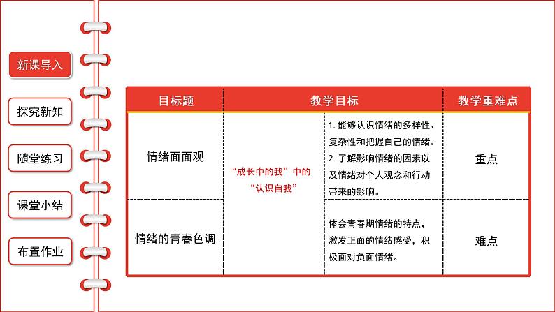 4.1青春的情绪课件2021-2022学年部编版道德与法治七年级下册02