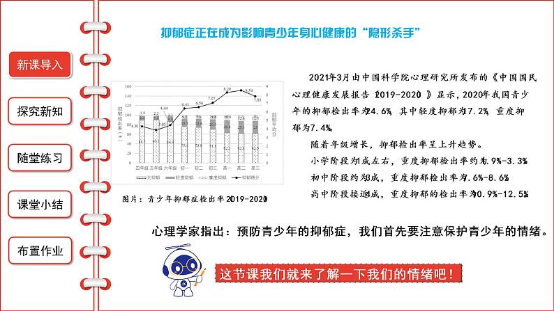 4.1青春的情绪课件2021-2022学年部编版道德与法治七年级下册03