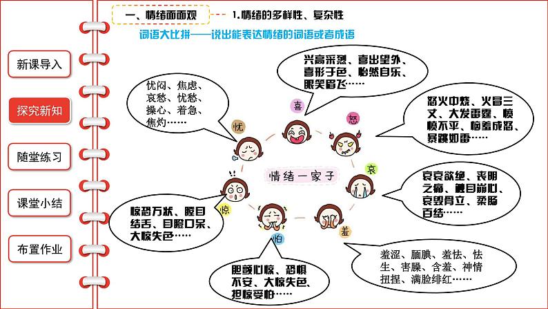 4.1青春的情绪课件2021-2022学年部编版道德与法治七年级下册04