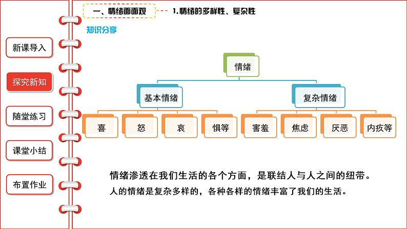 4.1青春的情绪课件2021-2022学年部编版道德与法治七年级下册05