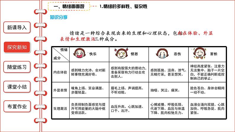 4.1青春的情绪课件2021-2022学年部编版道德与法治七年级下册06