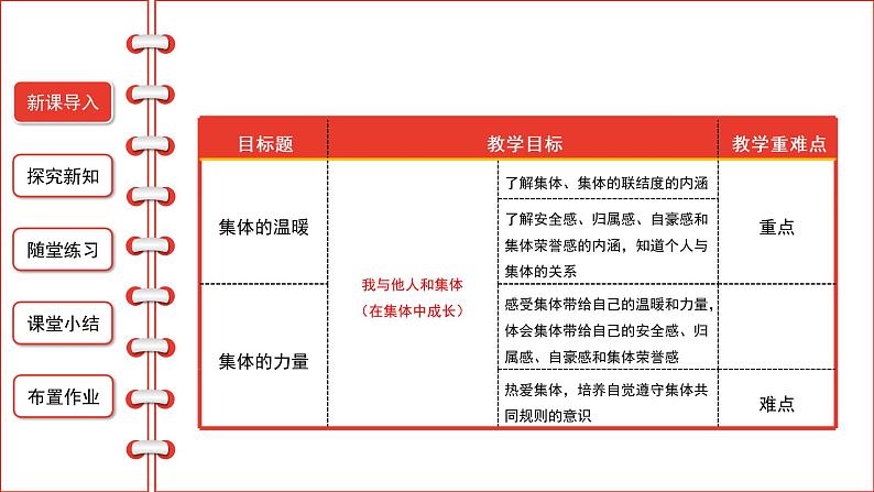 6.1集体生活邀请我课件-2021-2022学年部编版道德与法治七年级下册第2页