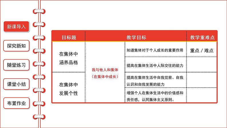 6.2集体生活成就我课件2021-2022学年部编版七年级道德与法治下册第2页