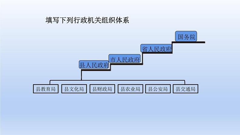 6.3国家行政机关课件-2021-2022学年部编版道德与法治八年级下册第8页