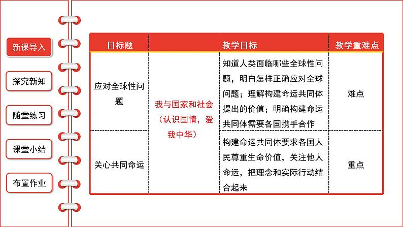 2.2谋求互利共赢课件-2021-2022学年部编版道德与法治九年级下册02