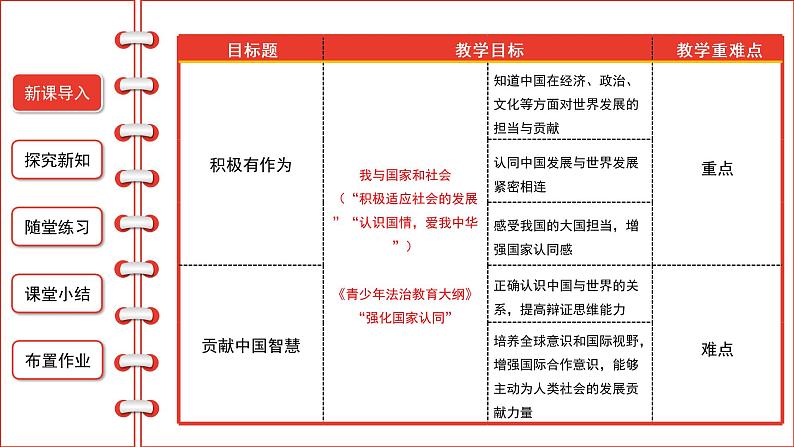 3.1中国担当课件2021-2022学年部编版道德与法治九年级下册第2页