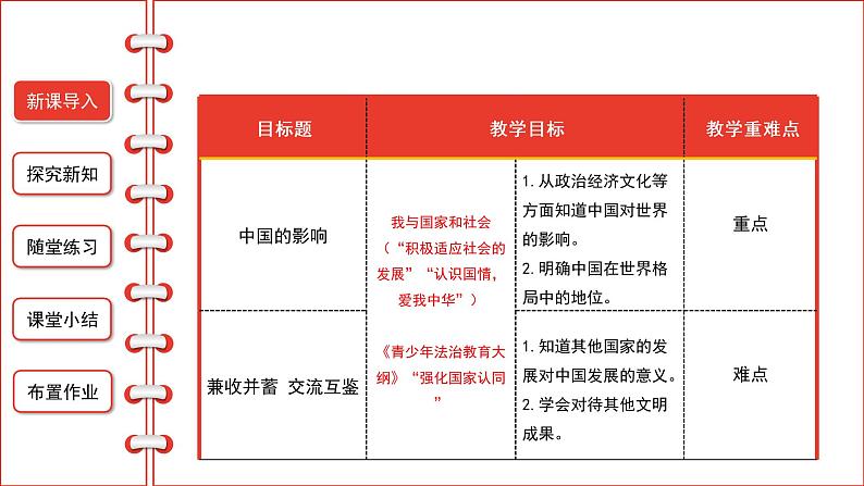 3.2与世界深度互动课件2021-2022学年部编版道德与法治九年级下册第2页