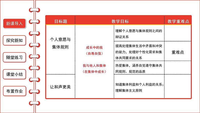 7.1单音与和声课件-2021-2022学年部编版道德与法治七年级下册第2页