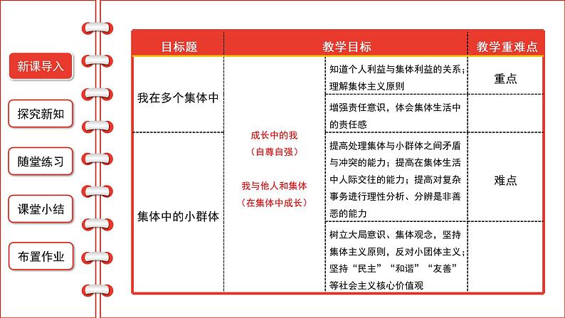 7.2节奏与旋律课件-2021-2022学年部编版道德与法治七年级下册第2页