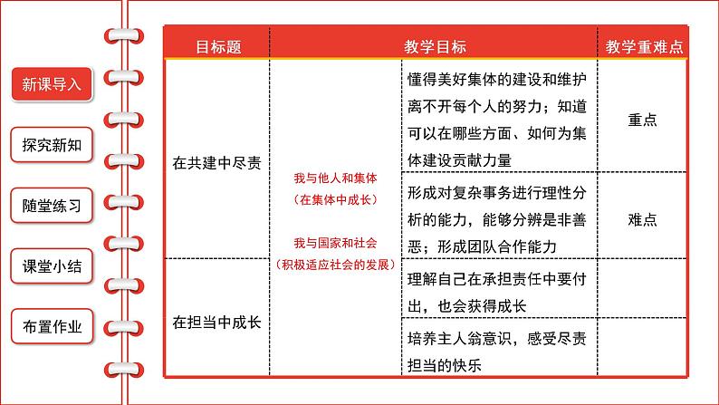 8.2我与集体共成长课件2021-2022学年部编版道德与法治七年级下册02