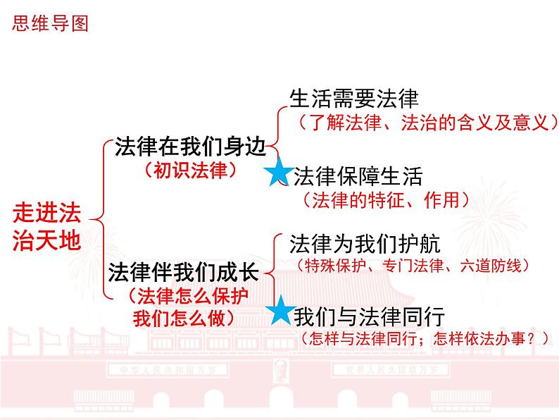 10.2我们与法律同行课件2021-2022学年部编版道德与法治七年级下册02