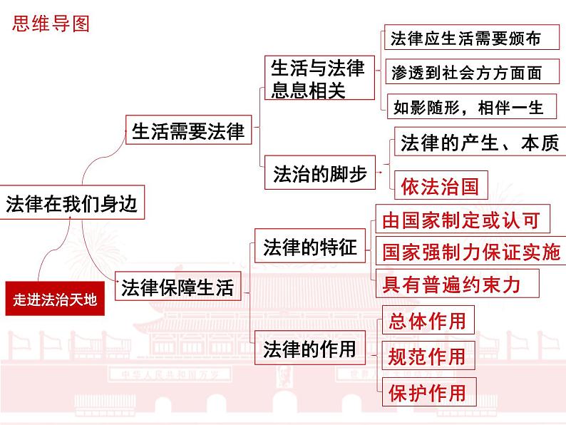 10.2我们与法律同行课件2021-2022学年部编版道德与法治七年级下册03