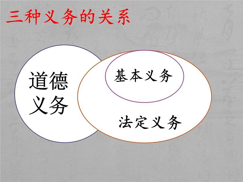 4.1公民的基本义务课件2021-2022学年部编版道德与法治八年级下册第6页