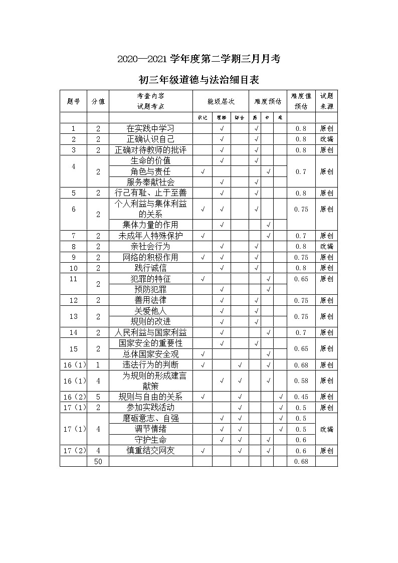2021年深圳中学九年级一模道德与法治细目表第1页