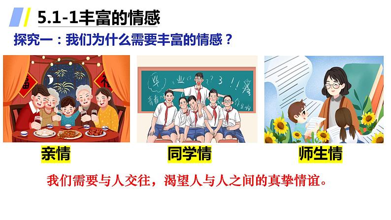 2021-2022学年道德与法治七年级下册  5.1我们的情感世界  课件（19张）第4页