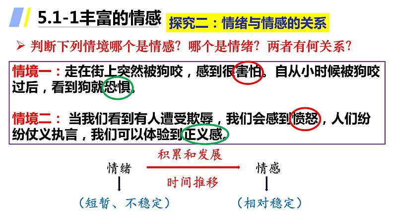 2021-2022学年道德与法治七年级下册  5.1我们的情感世界  课件（19张）第8页